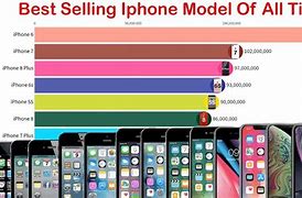 Image result for What the Difference Between the Last iPhone Models