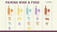 Image result for Wine Chart Funny