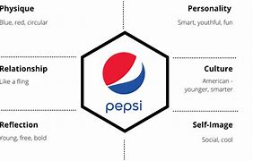 Image result for Kandell Jenner in Pepsi Add