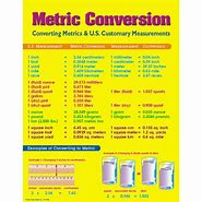 Image result for Metric Mass Conversion Chart