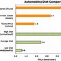 Image result for iPod Touch Size Comparison