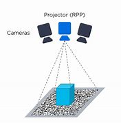 Image result for 3D Vision Examples