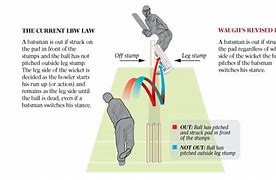 Image result for Leg Before Wicket