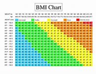 Image result for Height X Weight Chart