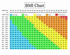 Image result for Adult Male Height and Weight Chart