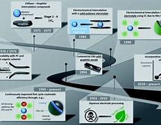 Image result for Forklift Battery Cable Ends