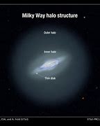 Image result for Milky Way Galaxy Girls Pluto