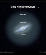 Image result for Milky Way Galaxy Labeled Side View