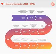 Image result for Past History On Computer