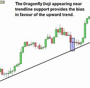 Image result for doji stock