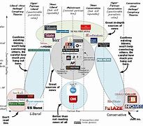 Image result for The Political News Scale