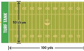 Image result for How Big Is One Football Field