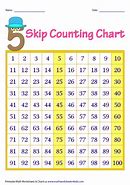 Image result for 5S Chart for Kids