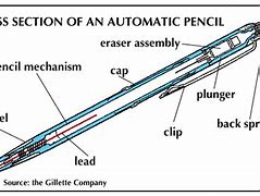 Image result for Parts of a Mechanical Pencil