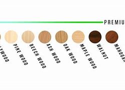 Image result for Wood Strength Comparison Chart