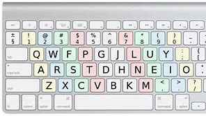Image result for Kurdish Keyboard Layout