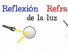Image result for Ejemplos De Reflexión