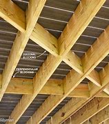Image result for How to Make My Own Structural Floor Beams Using 2X10 Lumber
