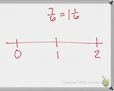 Image result for Fractions On a Number Line Anchor Chart