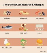 Image result for List of Food Allergies