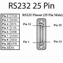 Image result for RS232 Pinout