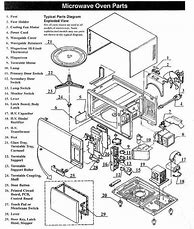 Image result for Sharp Microwave R9h843 Parts