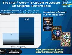 Image result for Intel Graphics 3000