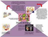 Image result for Infografía Sobre El Lenguaje