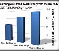Image result for Small 12V Lead Acid Battery