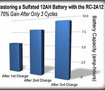 Image result for 12 Volt Battery Charger Diagram