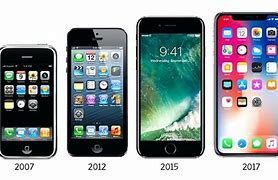 Image result for How Much Is a iPhones 5 Cost at Wormart