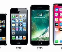 Image result for Apple Store iPhone 1