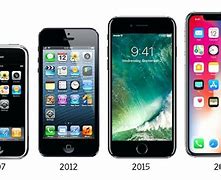 Image result for How Much IA iPhone Price