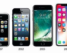 Image result for How Much Is the iPhone 2