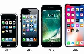 Image result for How Much Is an iPhone Three