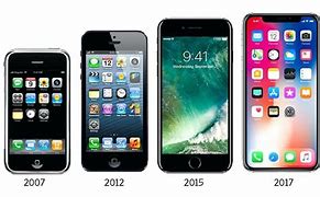 Image result for How Much Is an iPhone 1