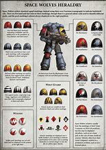 Image result for 40K Space Wolves Fangs of Fenrir Decals