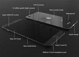 Image result for iPhone 7 Information