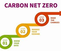 Image result for Carbon Emissions Quote