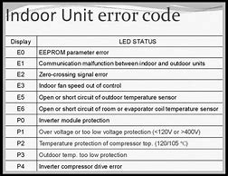 Image result for Lau240hsv3 Error Codes