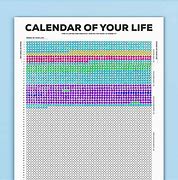 Image result for Life Time Chart