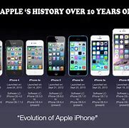 Image result for iPhone Names in Order