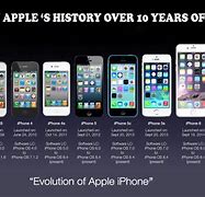 Image result for Every iPhone Ever Made