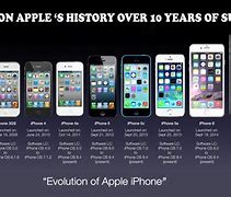 Image result for What Is the Original iPhone