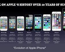 Image result for Apple iPhone History