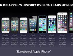 Image result for Picture the Complete Life of Apple Phones