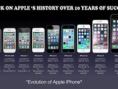 Image result for iPhones Over Time