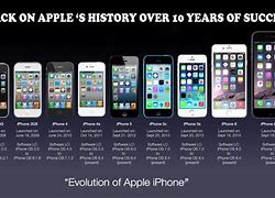 Image result for Apple iPhone From Old to New