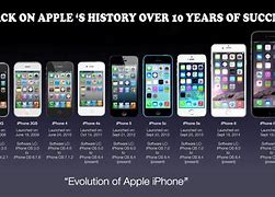 Image result for Apple iPhone Use