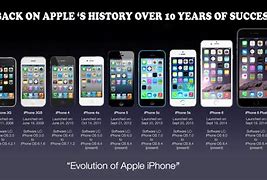 Image result for What Year Did iPhone 1 Come Out